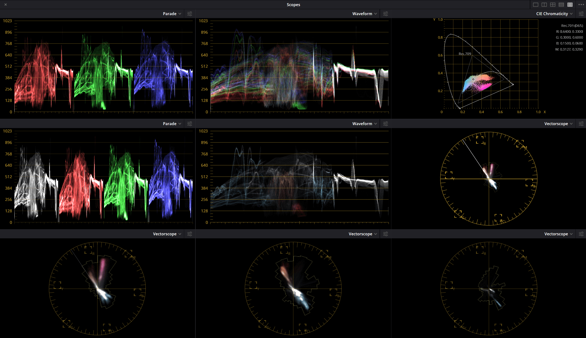 DaVinci Resolve scopes for this grade